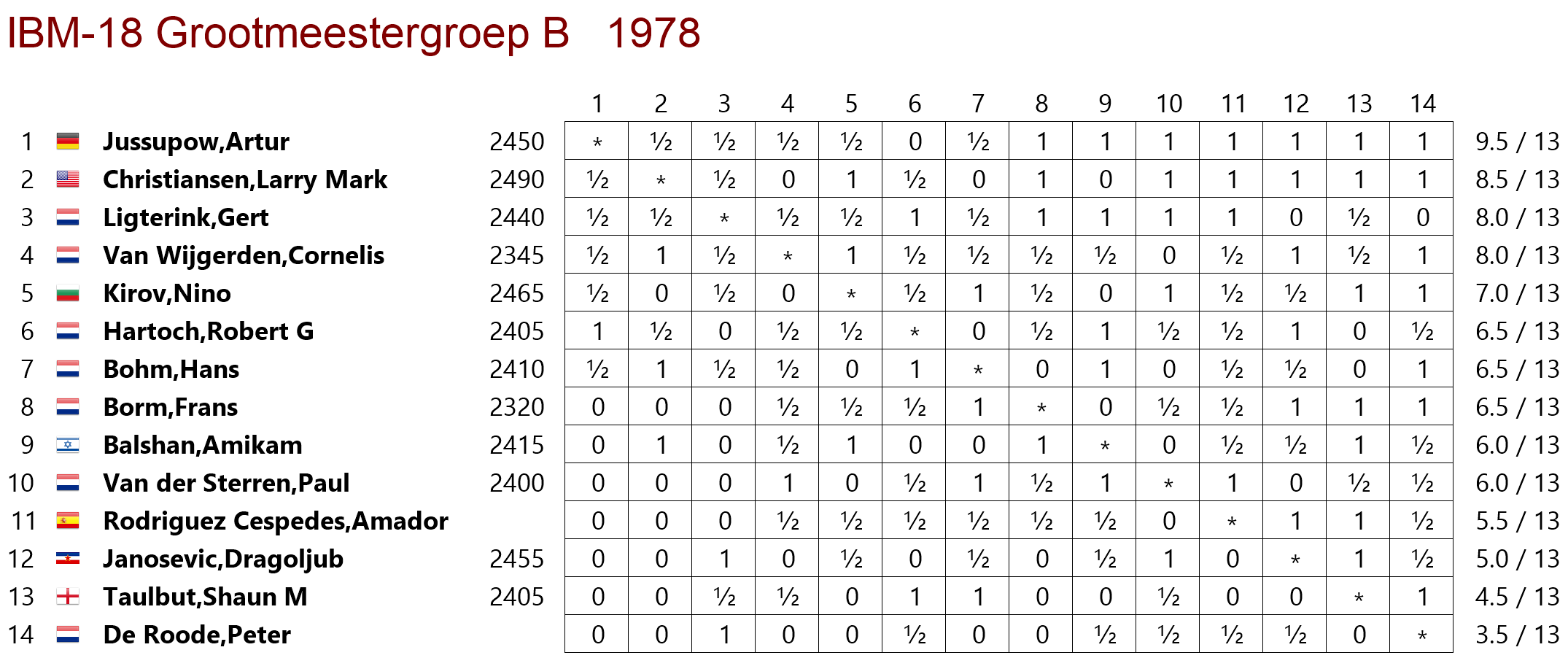 tabla de posiciones