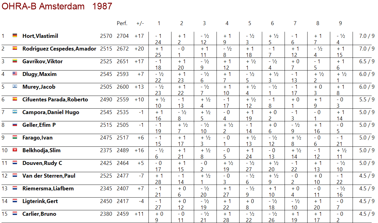 tabla de posiciones