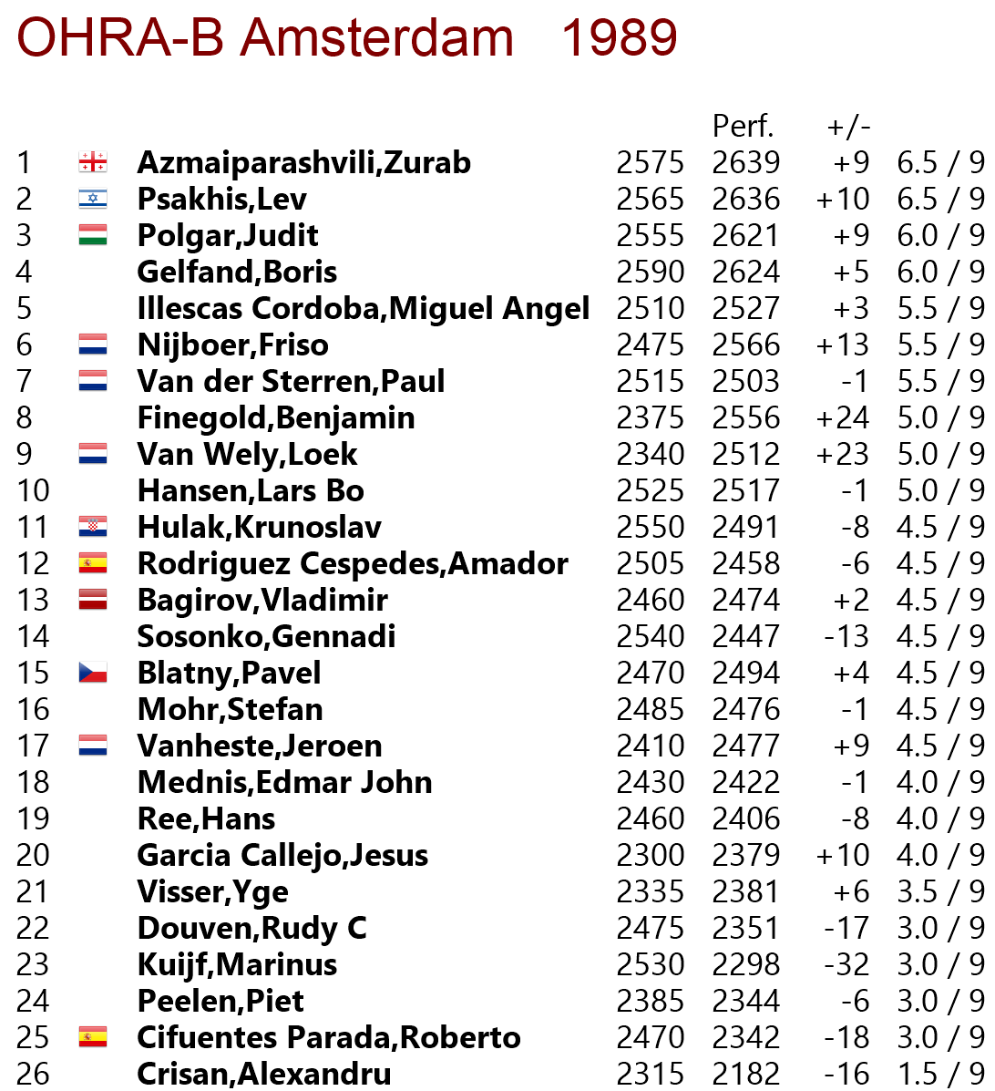 tabla de posiciones