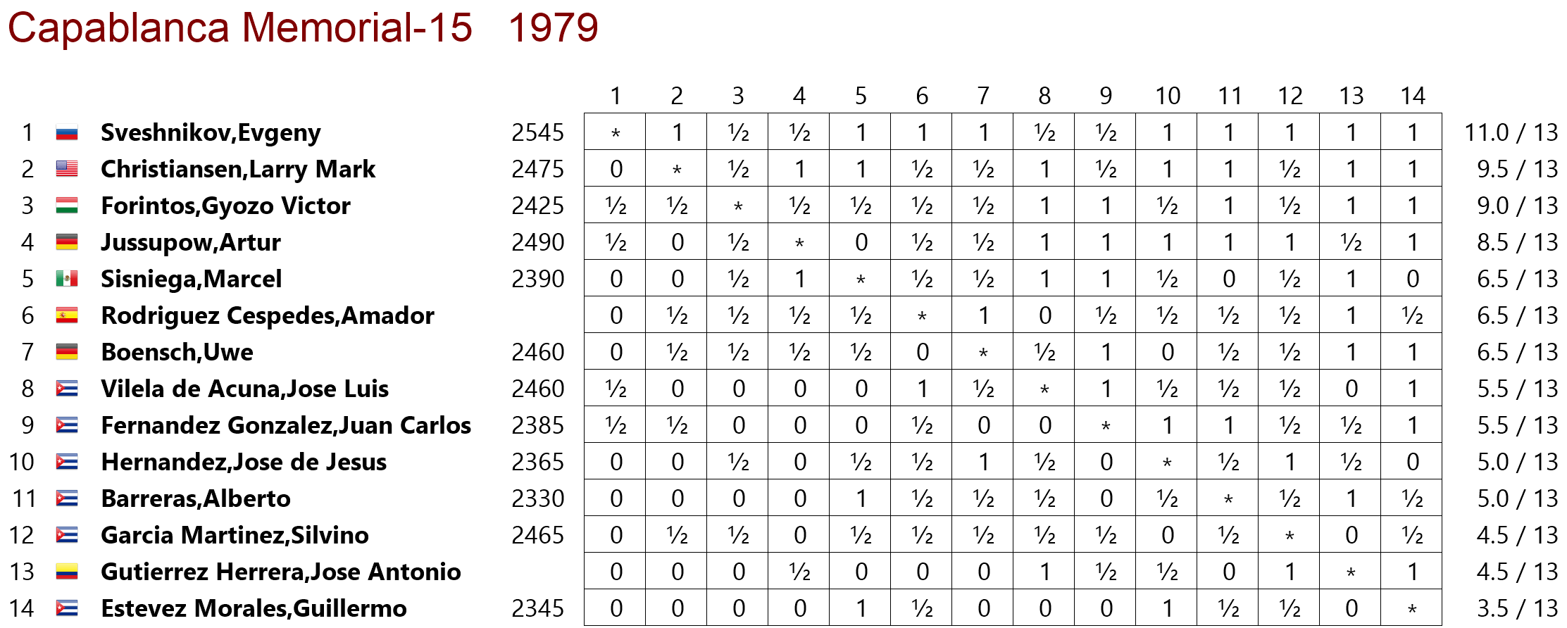 tabla de posiciones