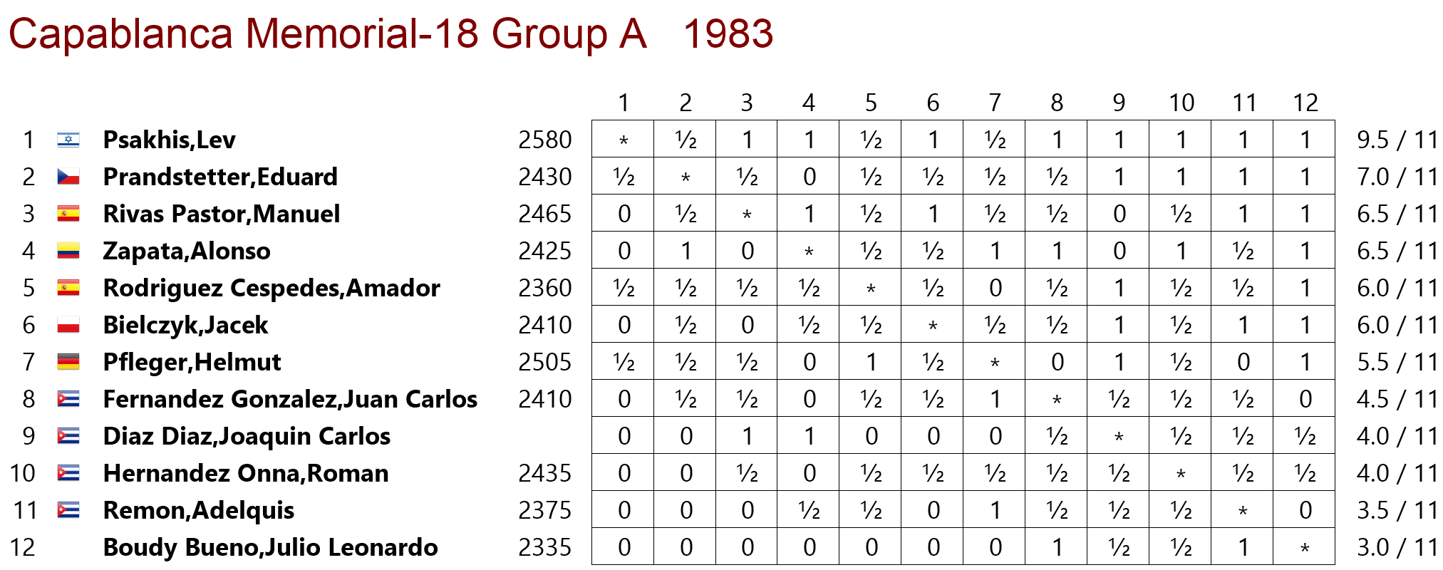 tabla de posiciones