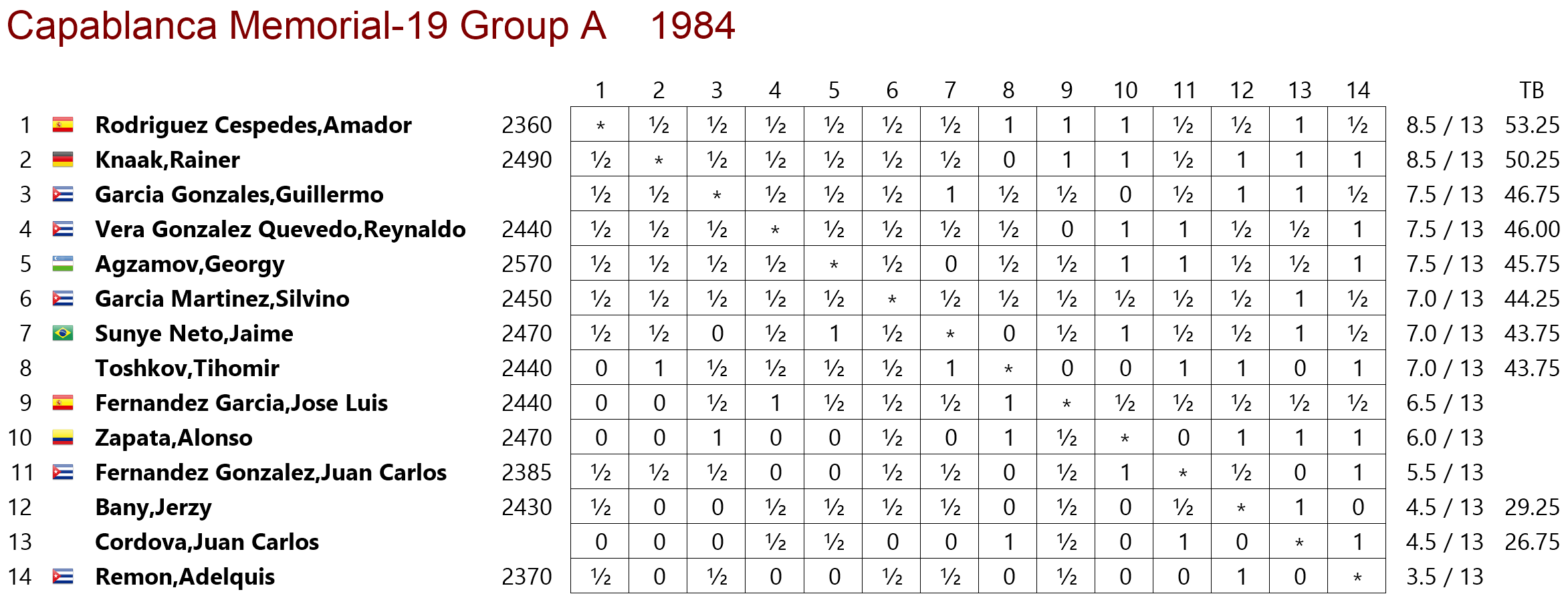 tabla de posiciones