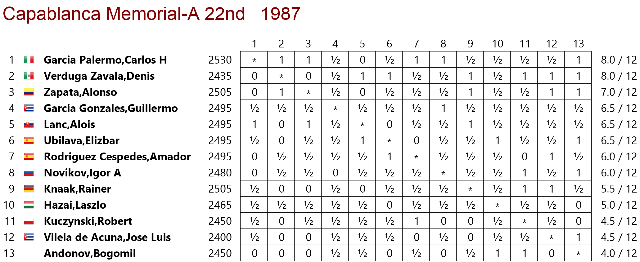 tabla de posiciones