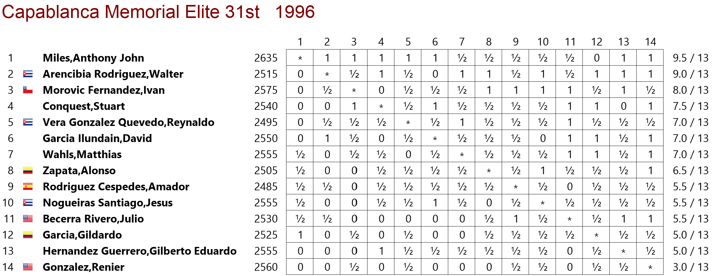 tabla de posiciones