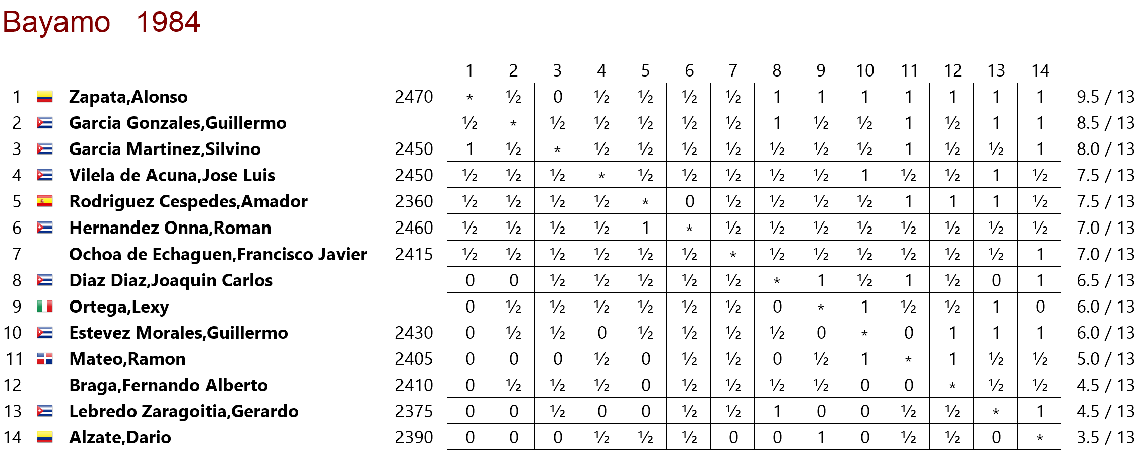 tabla de posiciones