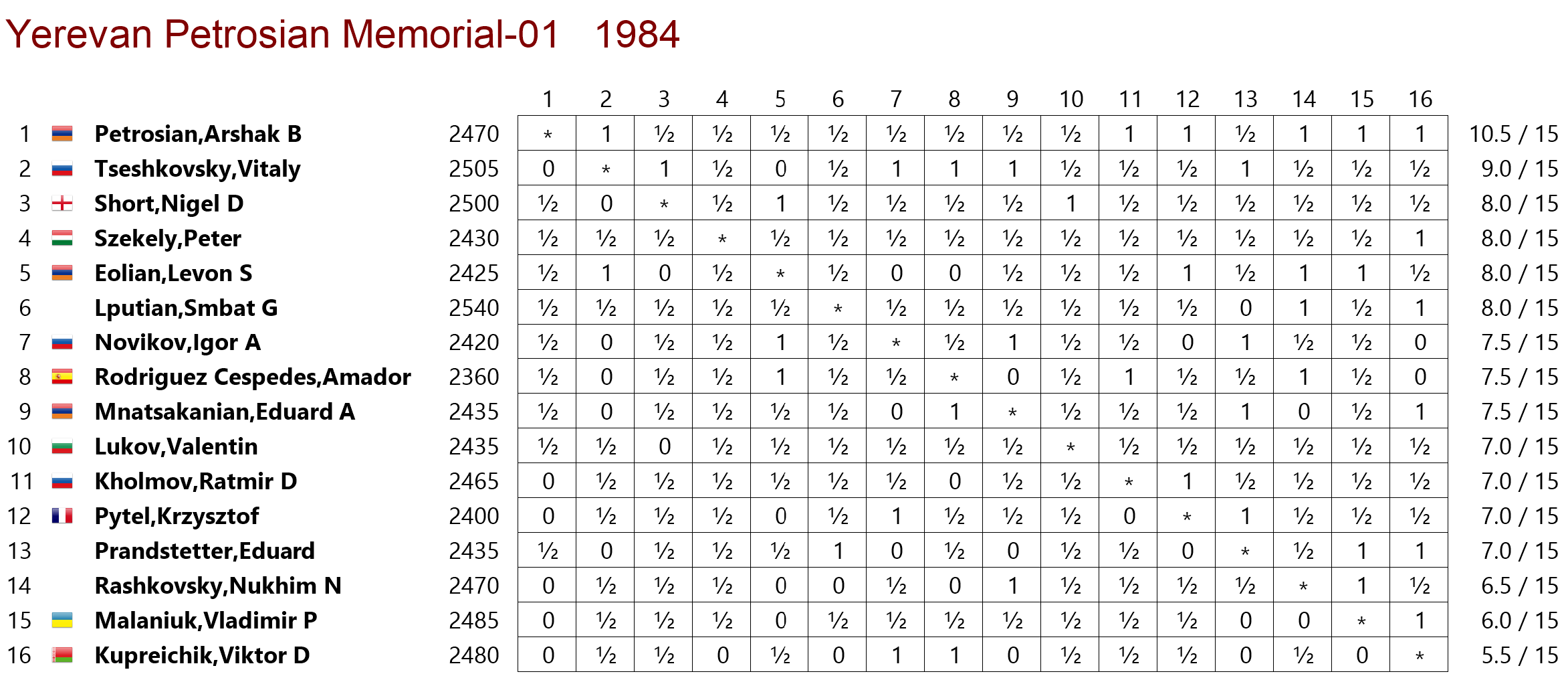 tabla de posiciones