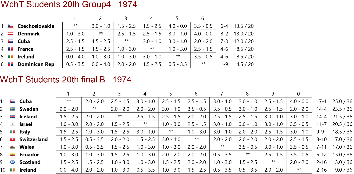 tabla de posiciones