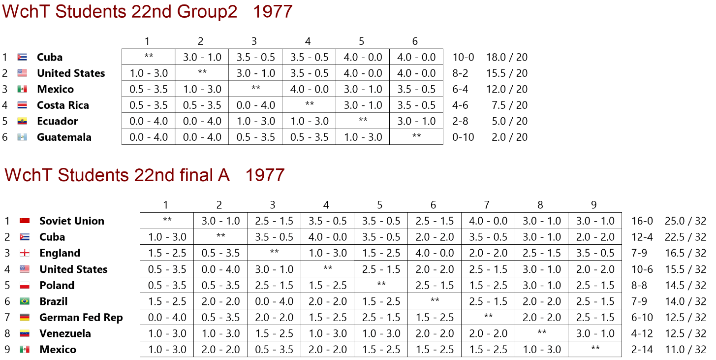 tabla de posiciones