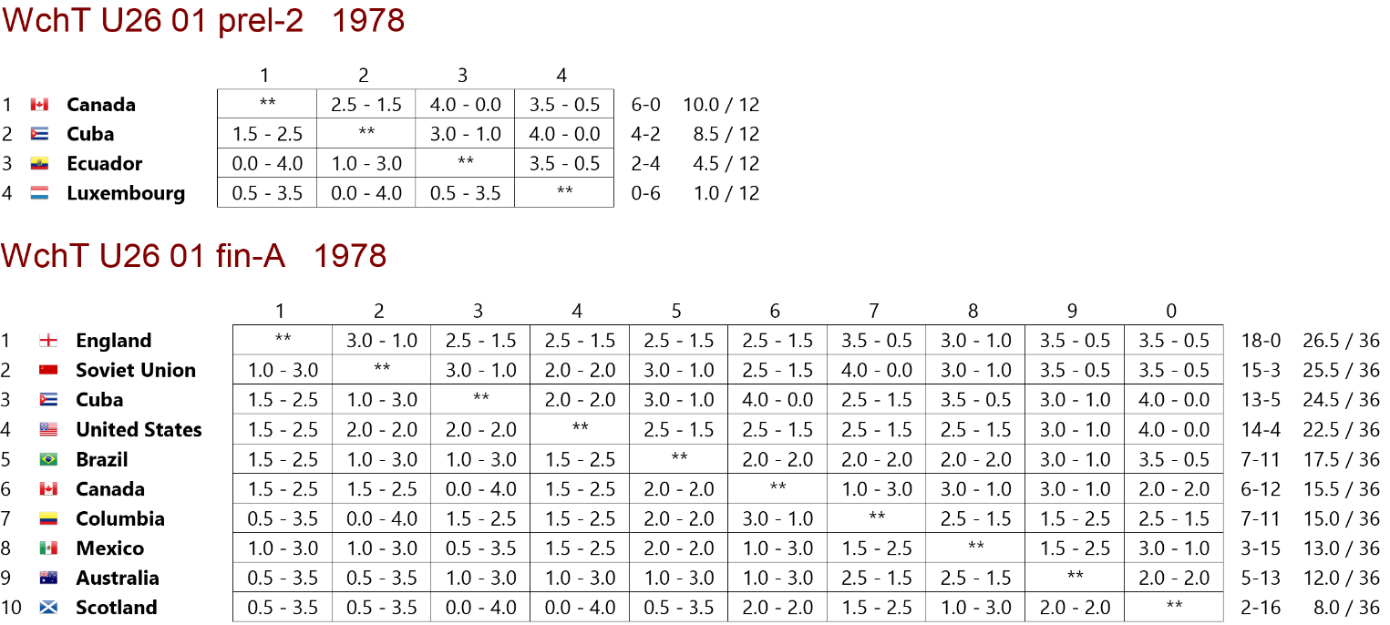 tabla de posiciones