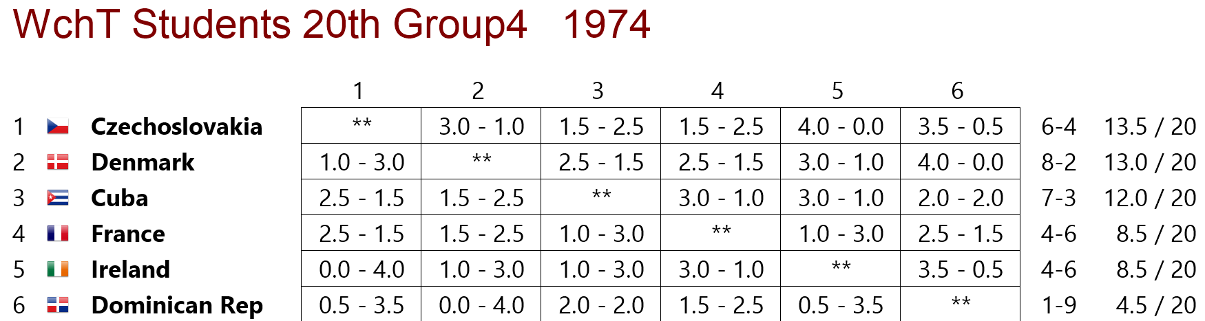 Estudiantil 1974 preliminar