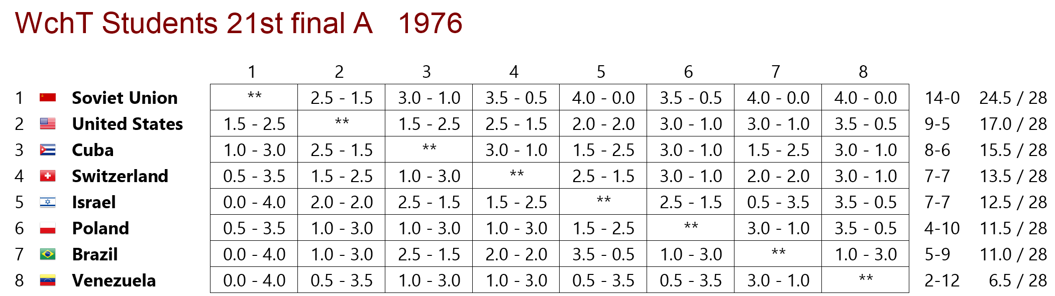 Estudiantil 1976 final