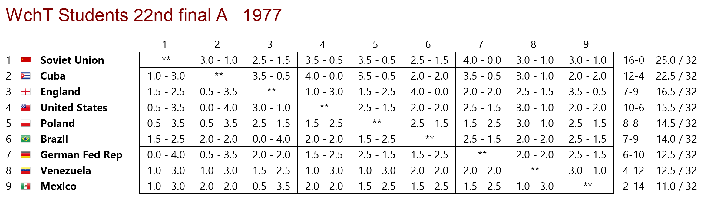 Estudiantil 1977 final