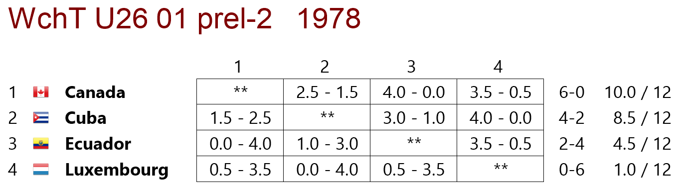 Estudiantil 1978 preliminar