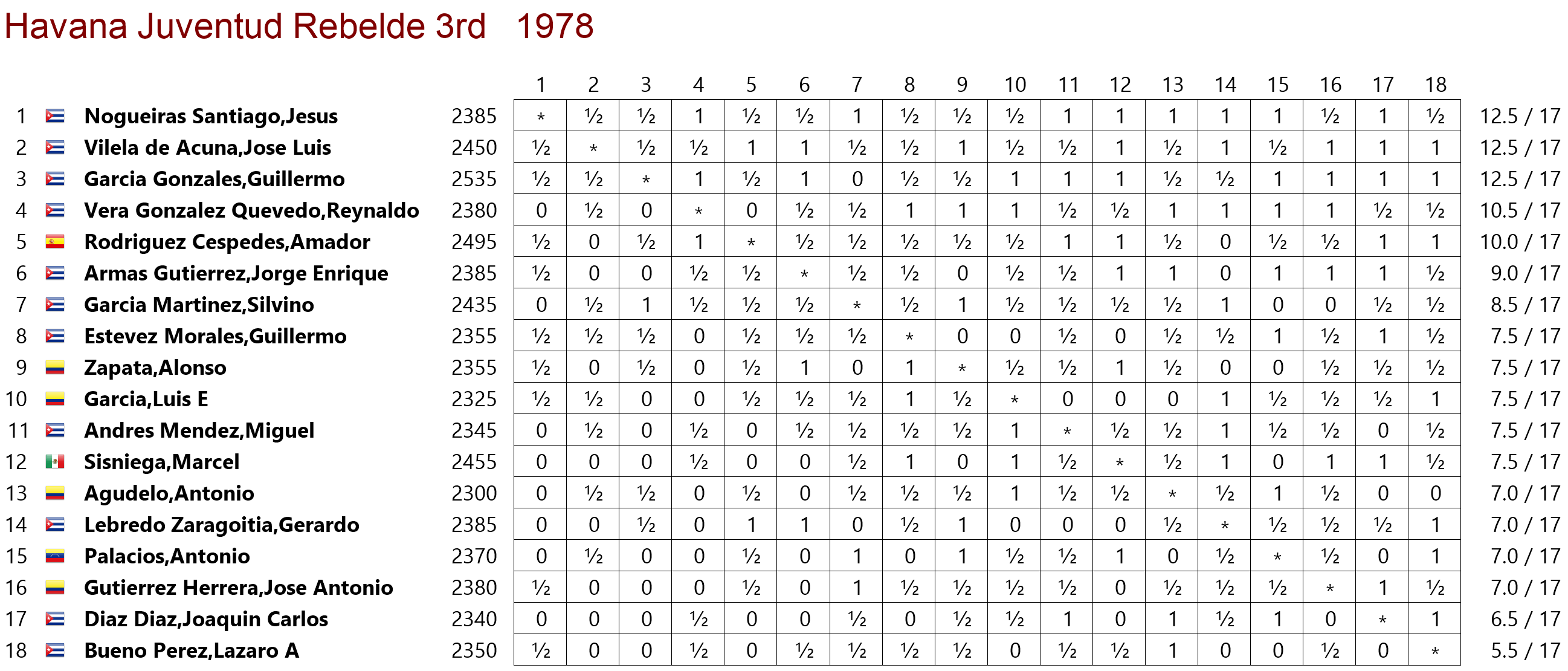 tabla de posiciones