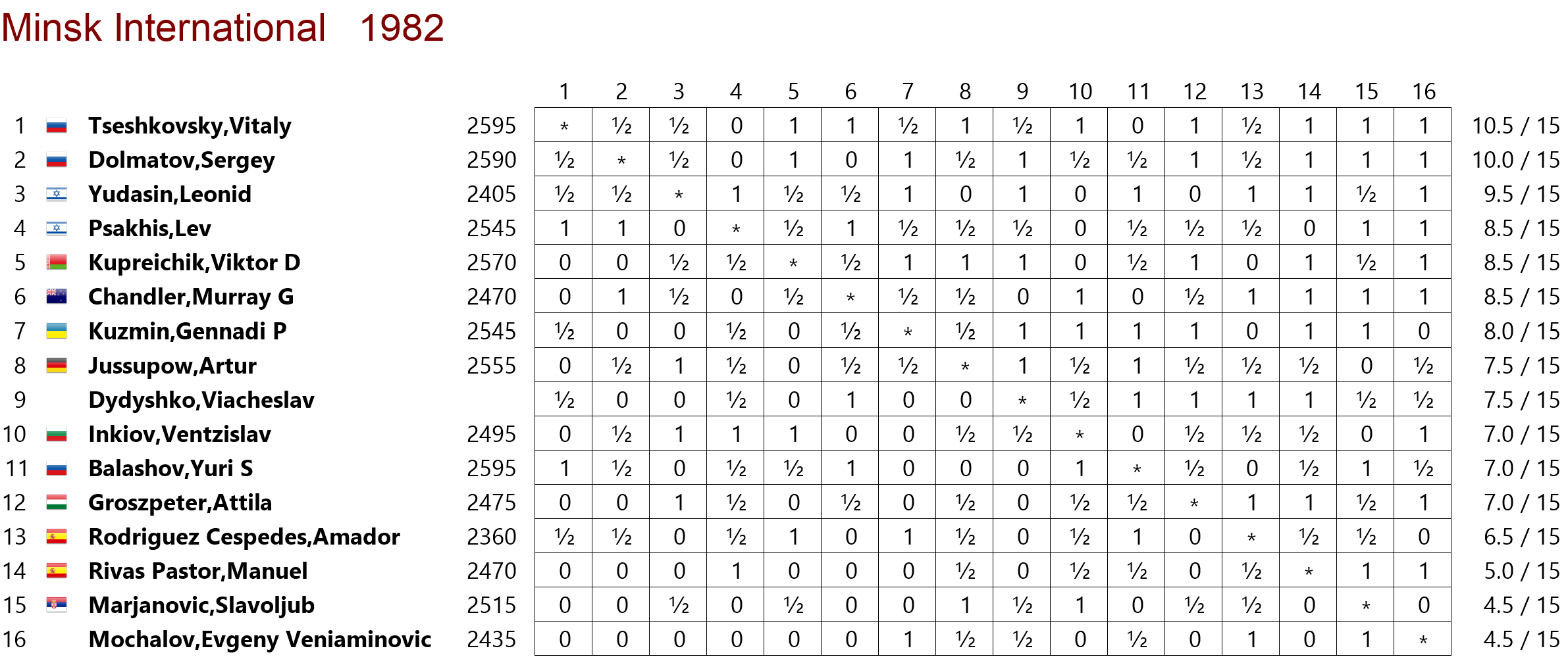 tabla de posiciones