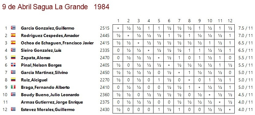 tabla de posiciones