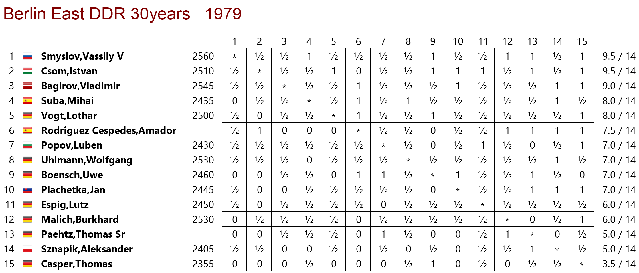 tabla de posiciones