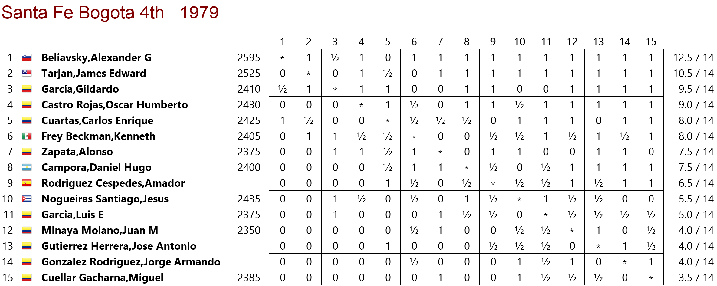 tabla de posiciones