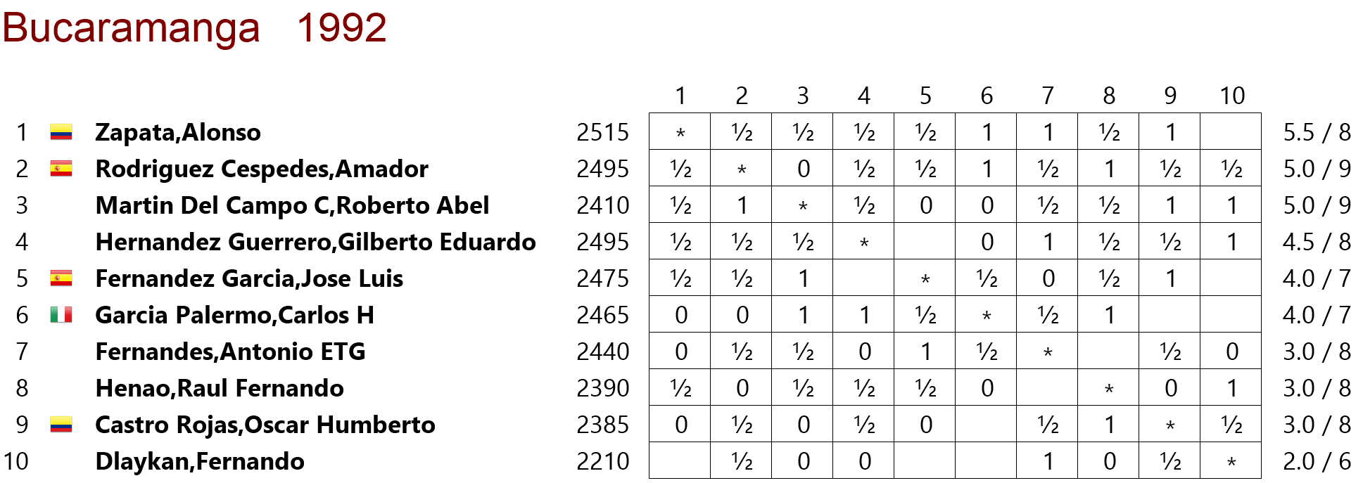 tabla de posiciones