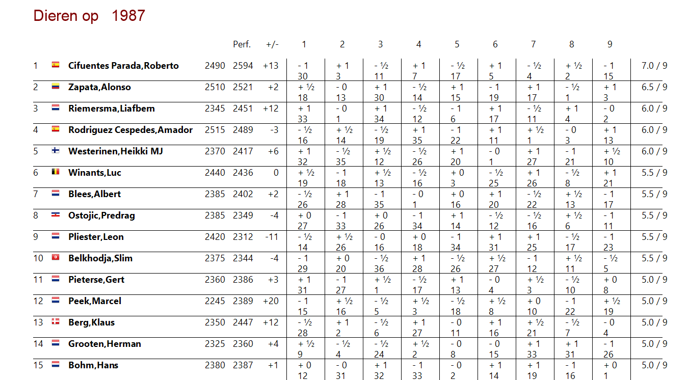 tabla de posiciones