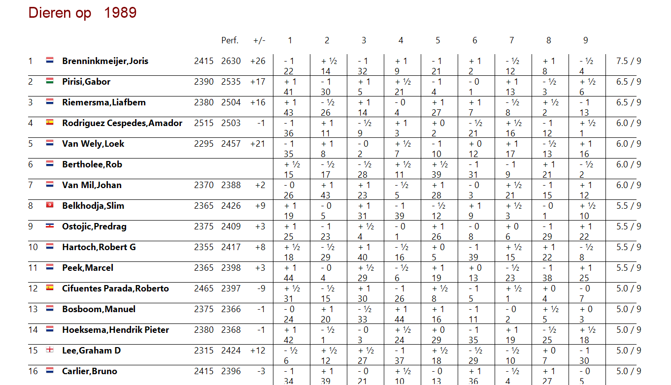 tabla de posiciones