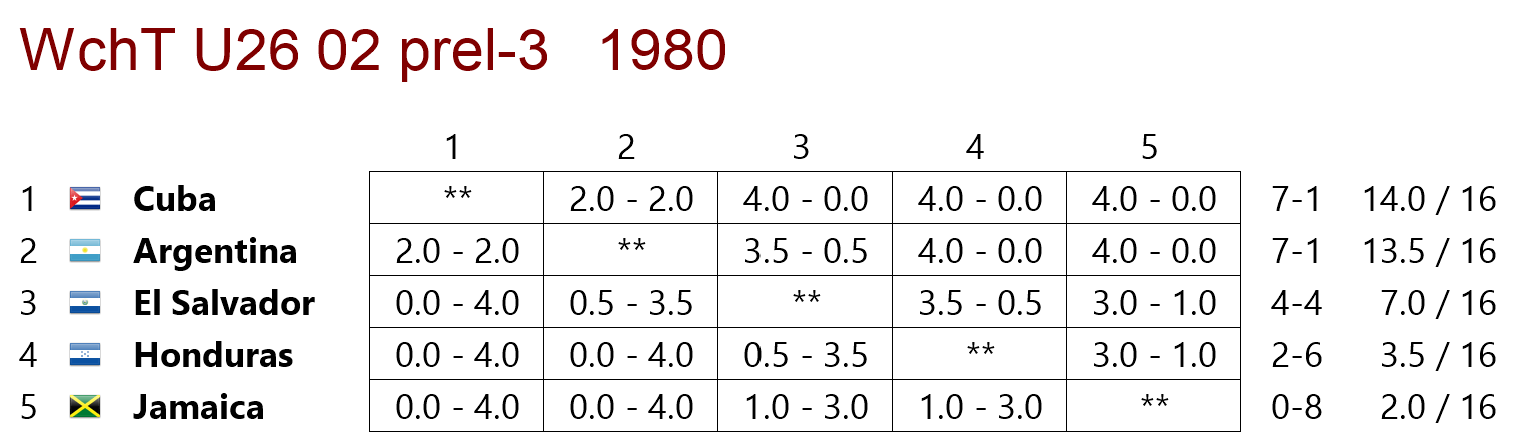 Estudiantil 1980 preliminar