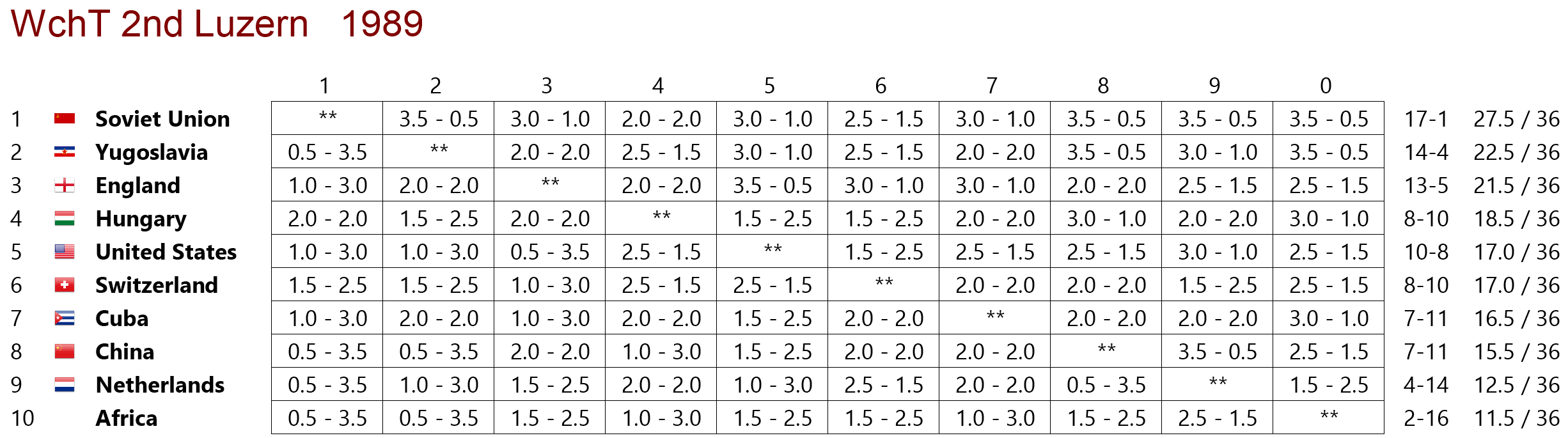 tabla de posiciones