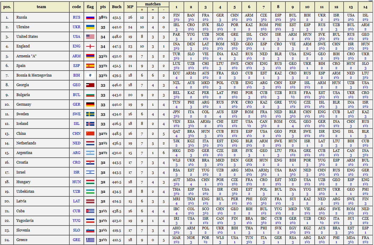 tabla de posiciones