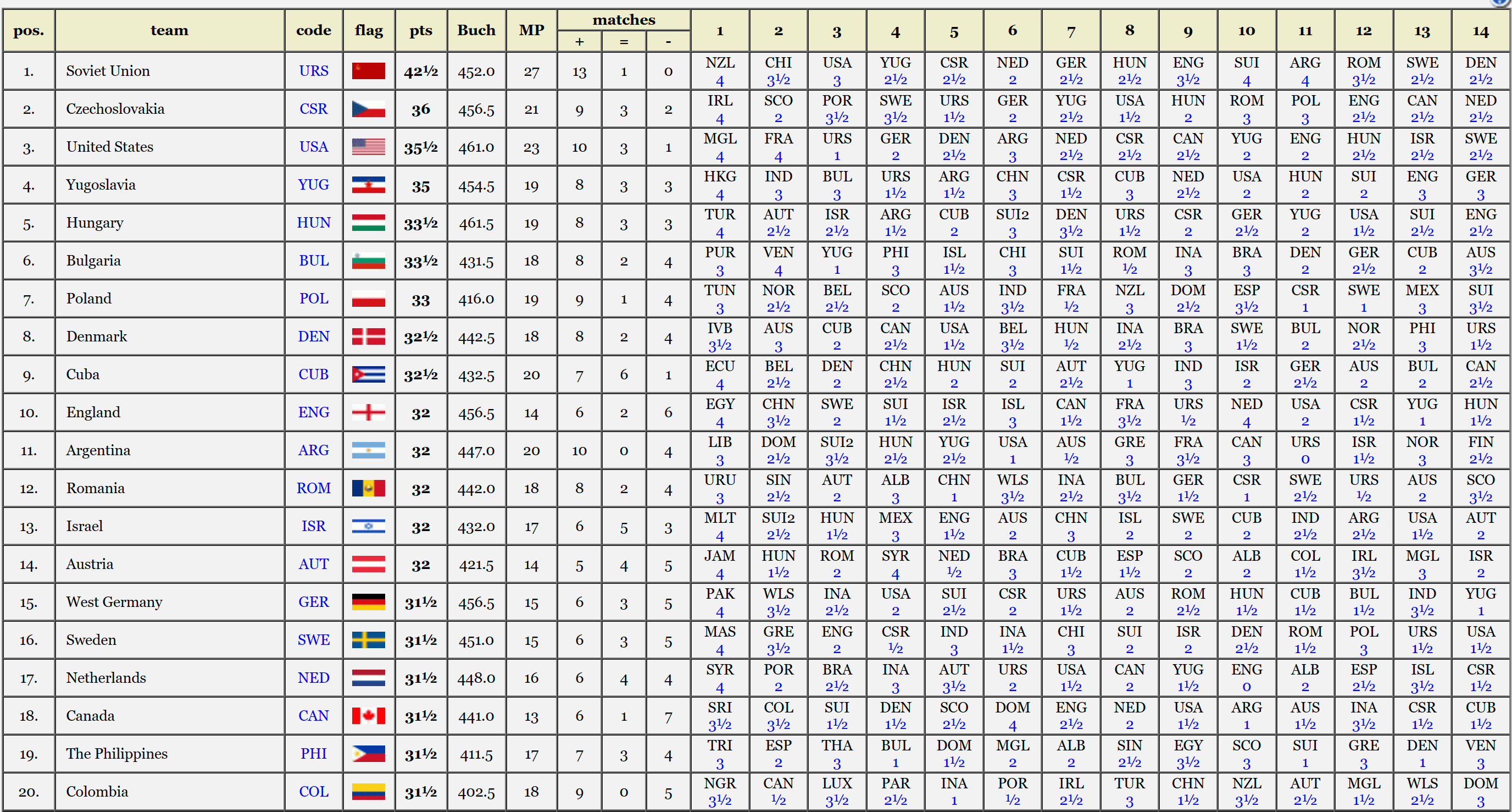 tabla de posiciones