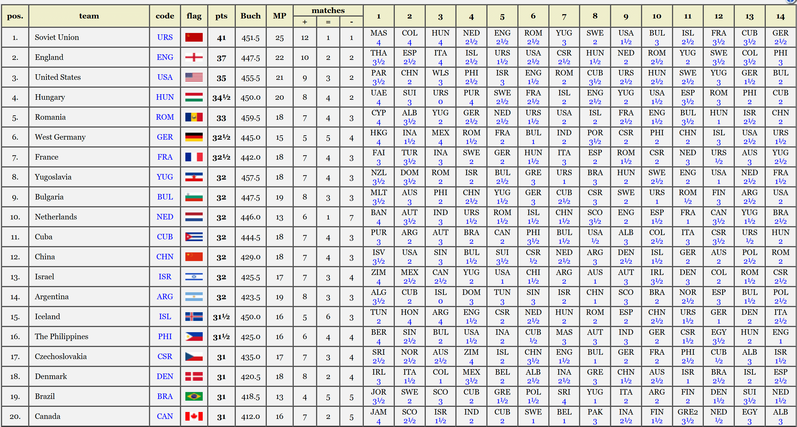 tabla de posiciones