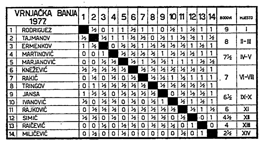 tabla de posiciones