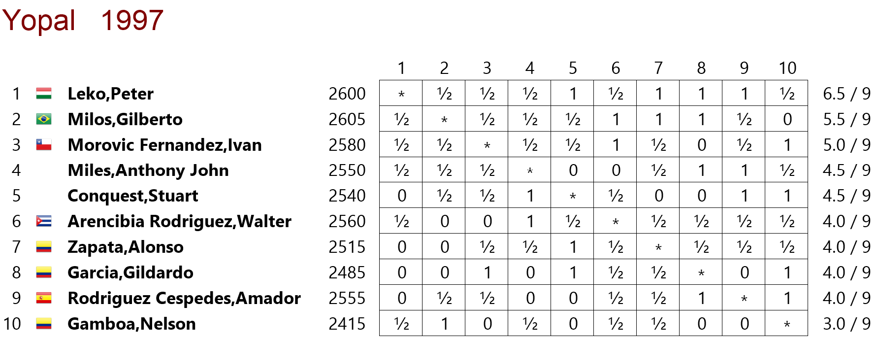 tabla de posiciones