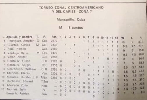 tabla de posiciones