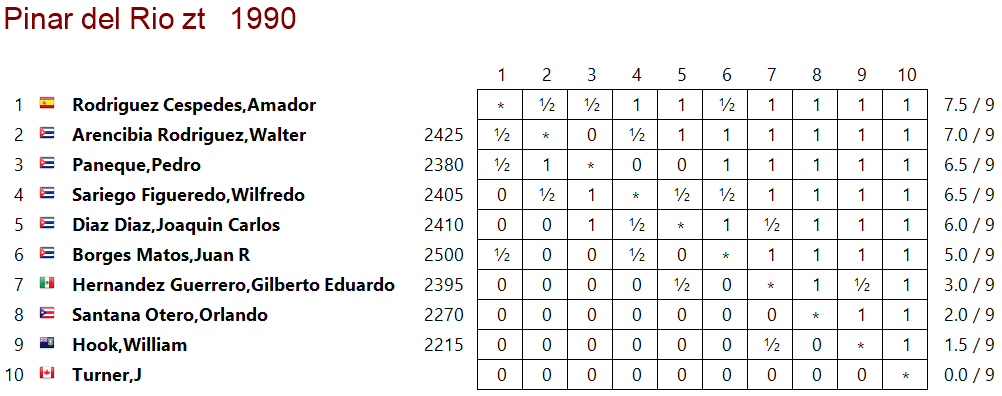 tabla de posiciones