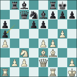 análisis jugada 19.Dg4