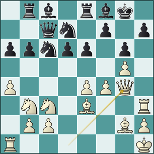 análisis jugada 19.Dg4